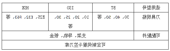斗笠刀库