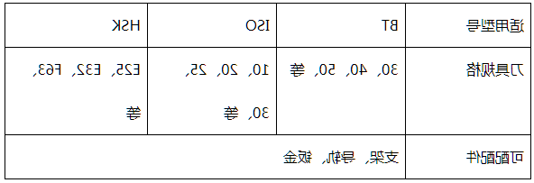 伺服刀库参数